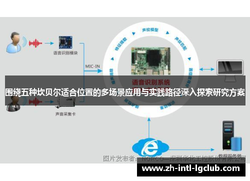 围绕五种坎贝尔适合位置的多场景应用与实践路径深入探索研究方案 围绕五种坎贝尔适合位置的多场景应用与实践路径深入探索研究方案
