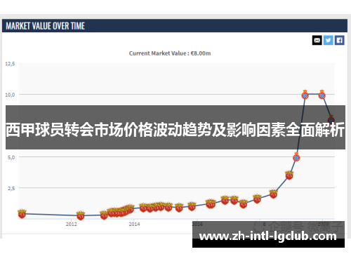 西甲球员转会市场价格波动趋势及影响因素全面解析